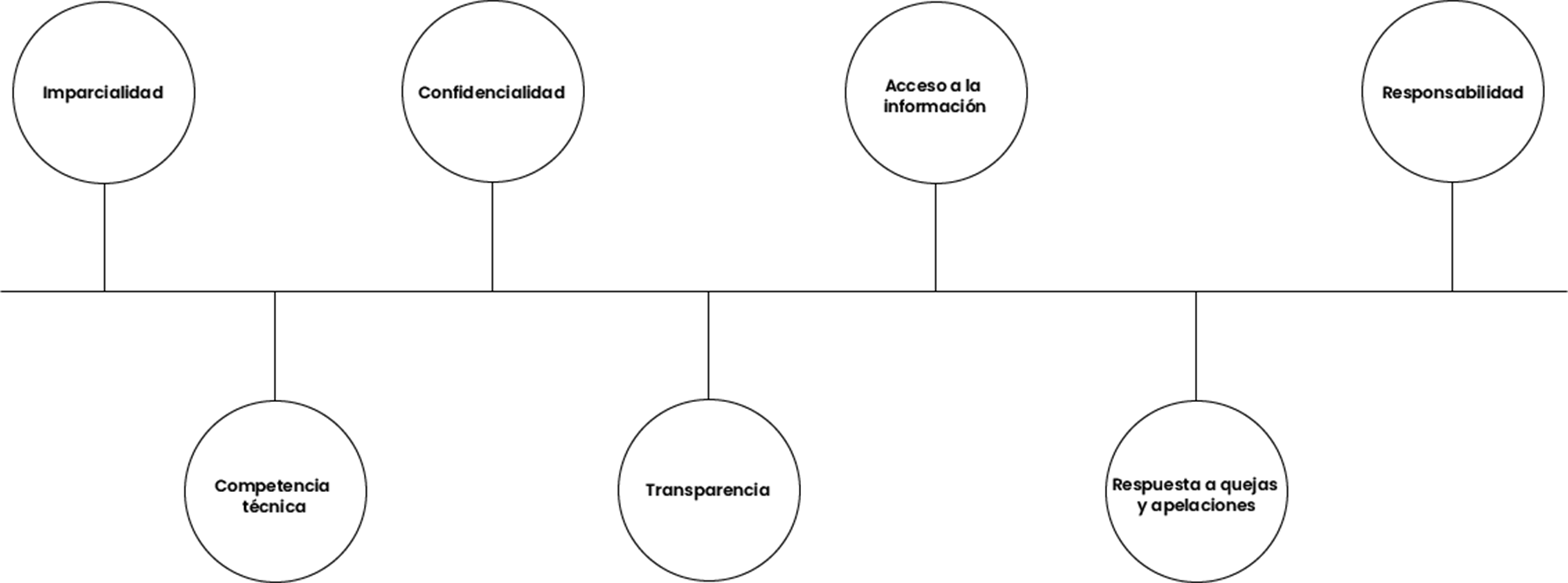 Principios