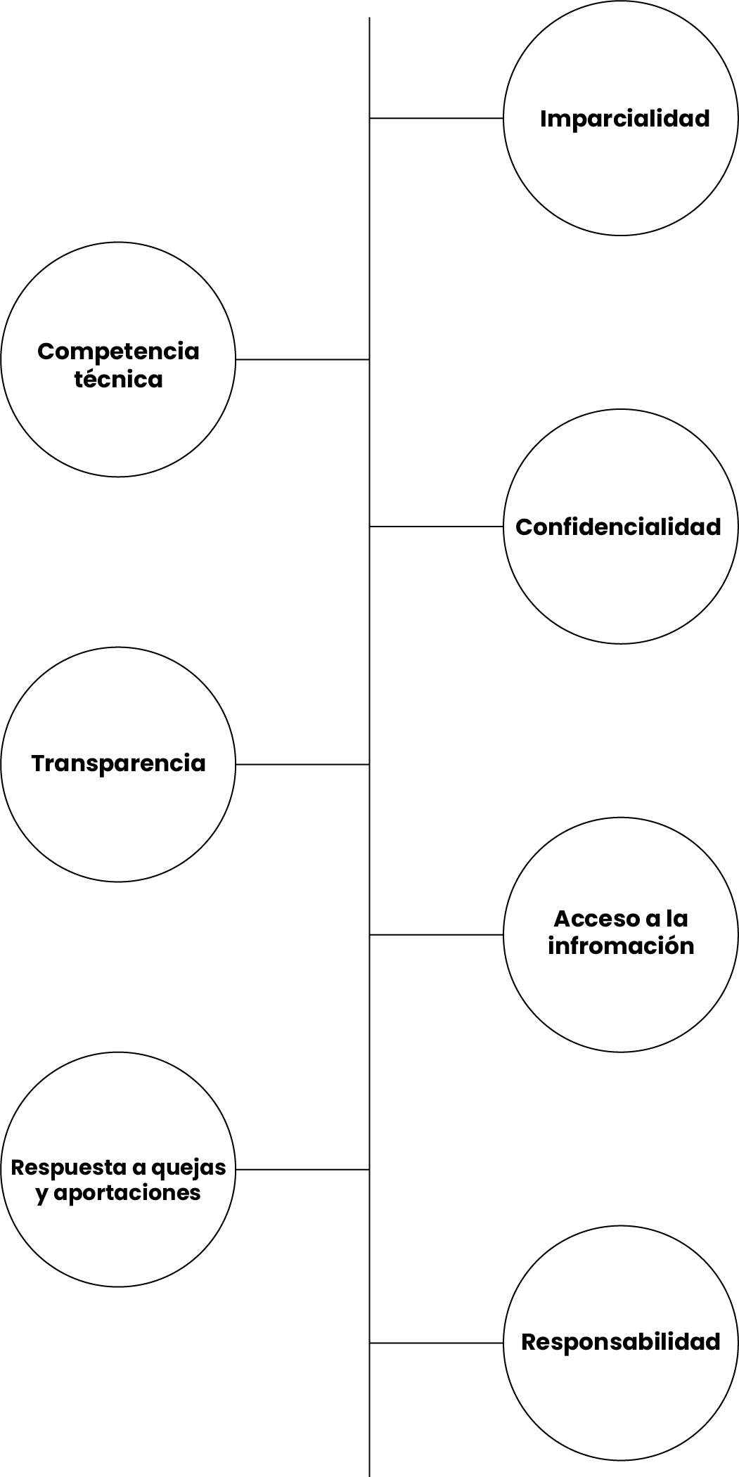 Principios